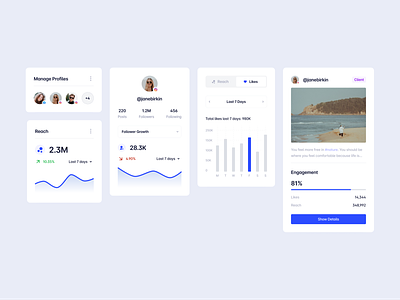 Dashboard UI Components : SaasBox