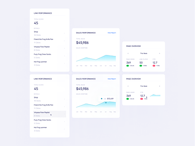 Dashboard UI Components : URL Builder Tool analytics chart clean component dashboard dashboard ui design system graph kit performance chart product product design product ui saas tool ui ui card ui component ui kit url builder