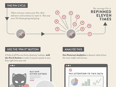 Infographic: How Pinterest Drives Online Commerce infographic money pin pinterest race car shopify