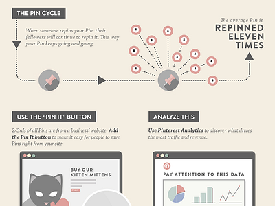 Infographic: How Pinterest Drives Online Commerce
