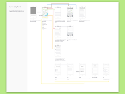 Mobile App Flow Map flow map mobile app sketch user experience design