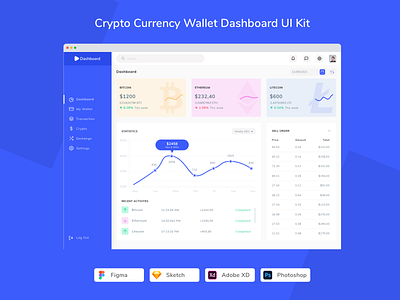 Crypto Currency Wallet Dashboard UI Kit admin admin panel app control panel crypto cryptocurrency currency dashboard design panel ui ui kit ux web design