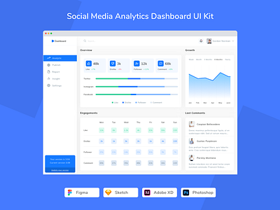 Social Media Analytics Dashboard UI Kit admin admin panel crm dashboard dating feed hrm media network panel social ui ui kit