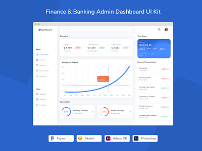 Finance & Banking Admin Dashboard UI Kit admin admin panel app banking control panel crm design finance hrm ui ui design ui kit ux wallet