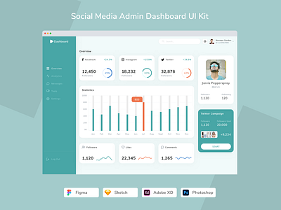 Social Media Admin Dashboard UI Kit admin control panel crm dashboard design hrm media social ui ui design ui kit ux