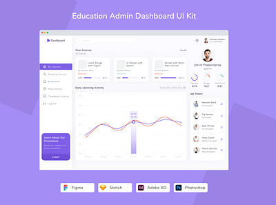 Education Admin Dashboard UI Kit admin admin panel app control control panel dashboard design education panel ui ui design ui kit ux