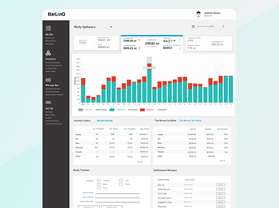 Analytics Dashboard for Bars dashboard app typography ui uiux