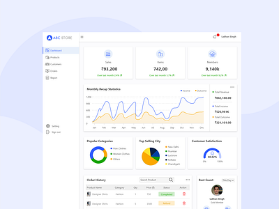 Sales Dashboard