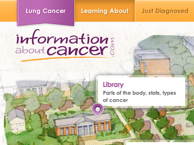 InformationAboutCancer.com - Navigation