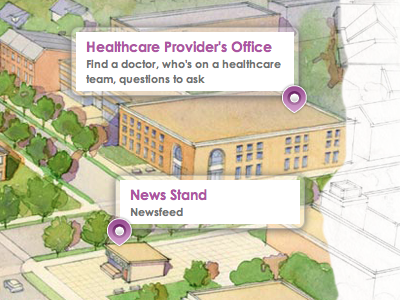 InformationAboutCancer.com - Primary Navigation illustration map markers navigation primary purple watercolor