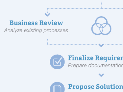 Information Design - Process blue chart diagram icons infographic information design