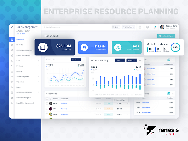 Erp Software Design designs, themes, templates and downloadable graphic ...