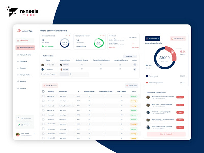 Reward Management Dashboard adobe xd branding cash flow cashback dashboard design illustration minimal reward rewards app ux web application web apps