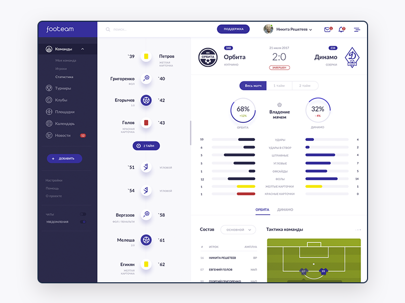 Soccer Dashboard by Nikita on Dribbble