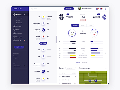 Soccer Dashboard dashboard player soccer soccer app sport