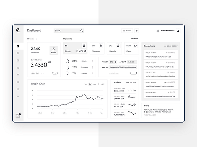 Crypto Dashbord