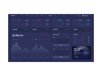 Crypto Dashboard