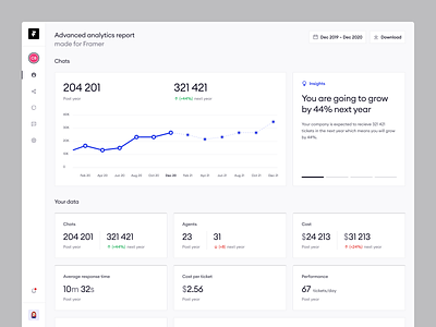 Zowie – Sales Dashboard 💸