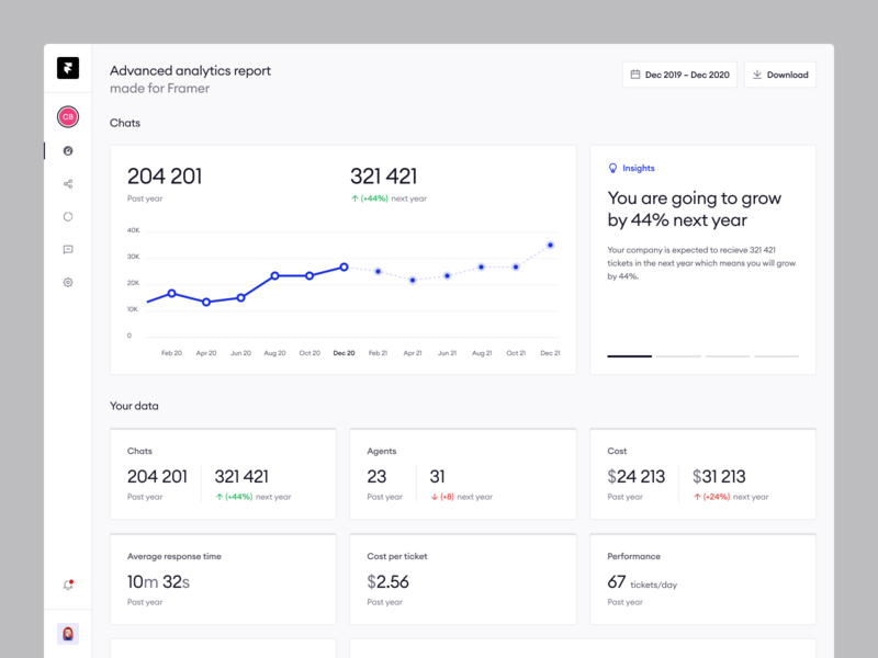 Zowie – Sales Dashboard 💸 app automation chart chatbot compare customer service dashboard data graph interaction light modern numbers sales statistics ui ux zowie