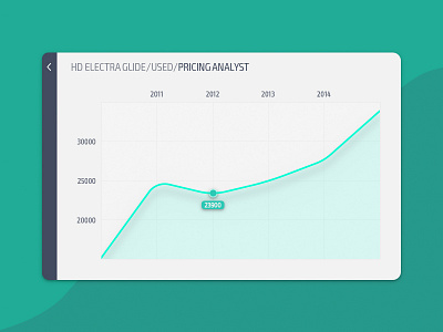 Analytics Chart - DailyUI 018