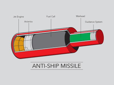 Anti-Ship Missile art battleships design game glennz illustration illustrator missile shirt tee vector