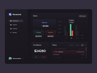 Financial Management Dashboard Design chart concept dark dashboad financial web website