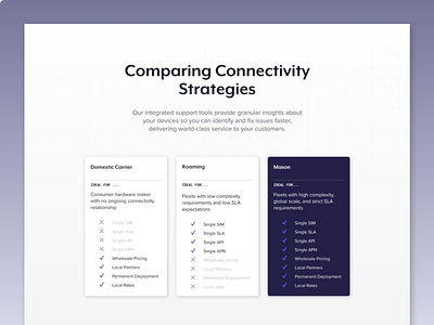 Comparison layout design