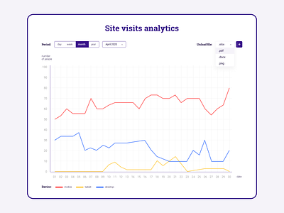 Analytics Chart analytics chart daily ui 018 dailyui dailyuichallenge design ui uidesign ux vector web design webdesign