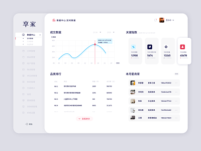 Background web page system design backend system branding data visualization format furniture app icon logo ui 成就