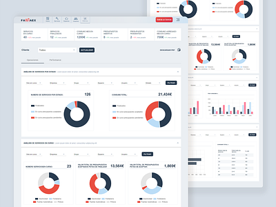 Famaex - Dashboard design & development