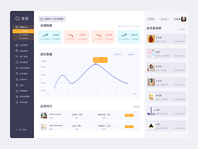 Furniture backstage design backstage concise data design ui