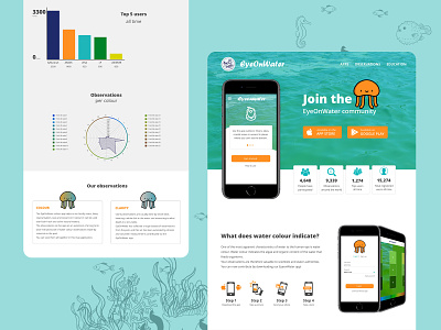 EyeOnWater Colour - homepage app branding clean concept design doodle homepage interface landingpage redesign research statistics typography ui user interface ux water web webdesign website
