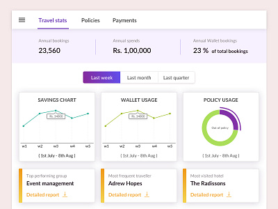 Travel dashboard