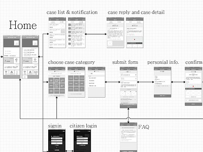 part of problem report system wireframe flow app mobile taipei taiwan ui flow wireframe