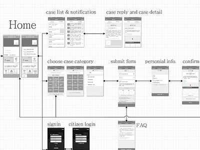 part of problem report system wireframe flow