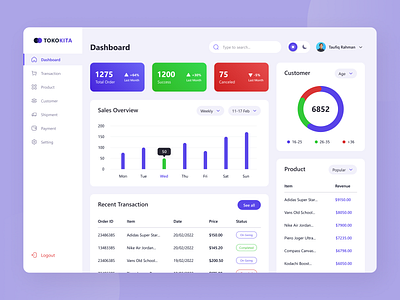 Tokokita - Sales Admin Dashboard admin administration dasboard dashboard light sales store ui ux web website