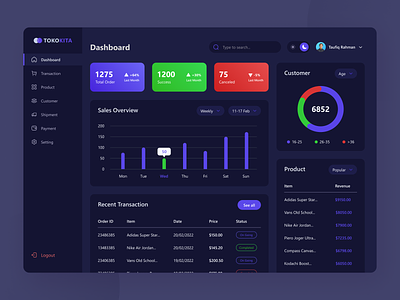 Tokokita - Sales Admin Dashboard Darkmode admin administrator dark dark mode darkmode dashboard design sales ui ux web