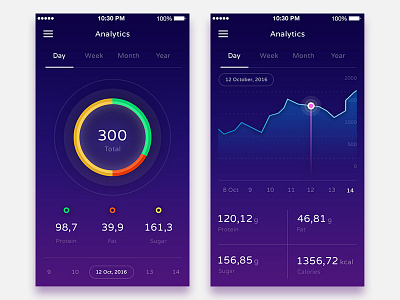 Analytics 001 app application charts graphs interface ios minimal mobile piechart statistics ui ux