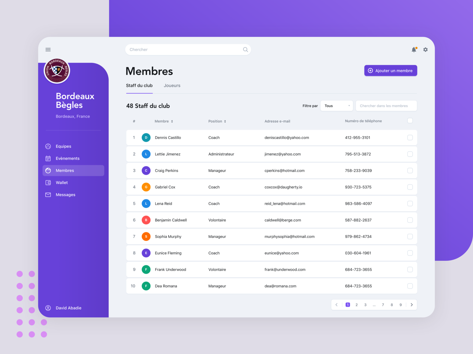 Team Dashboard by Dmitriy Ivanov for EGO CREATIVE INNOVATIONS on Dribbble