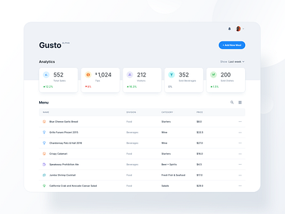 Gusto analytics dashboard food management restaurant restaurant menu ui ux web