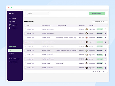 Dashboard desktop aplication app chart dashboard design dribbble figma grid internet it light methrics morden prototyping sheet tables ui ux web