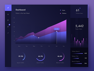 Dashboard Interface analytics dark dashboard data graph home settings statistics ui web