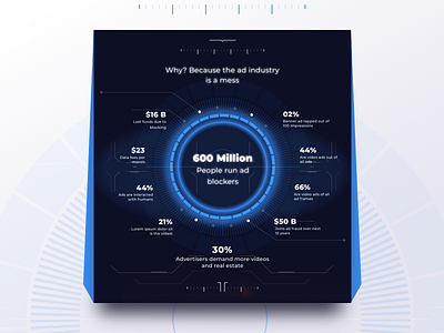 Why us page ad advert advertisement blockblocker data display feedback fees hud prakhar videos web