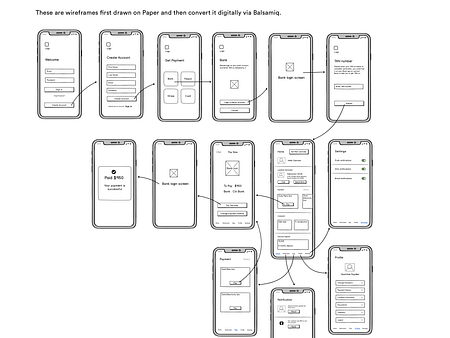 Tenant app screens (Wireframes + Screens Flow) by Prakhar Neel Sharma ...