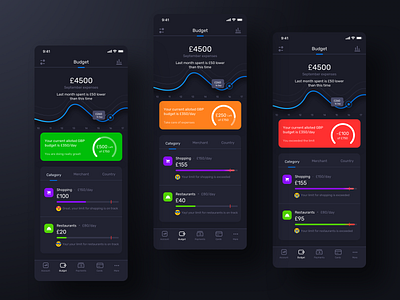 Different budget cards (version 2) Dark tone app budget card dark design illustration merchantcountry modern money neel night payment prakhar restaurant savings sharma shopping trending ui ux