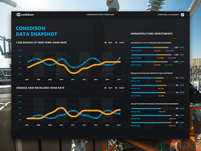 Data Snapshot bar chart data diagram graph highlights landing line page website