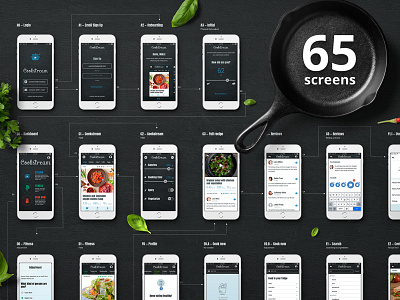 Food app - userflow =) a bit clients design. fire get how my of with
