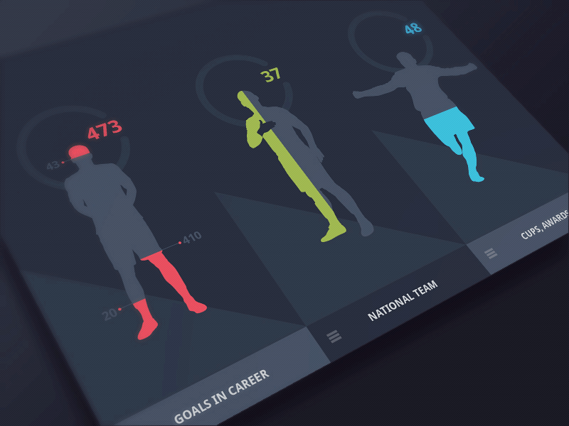 Soccer Player Statistic (animation)