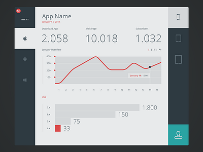 App Dashboard app chronology dashboard data ios rate stat statistic user