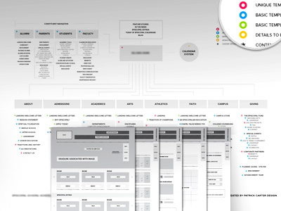 Front End Documentation color content design discovery front planning site map web wireframes